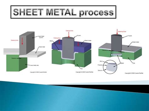 sheet metal processes ppt|sheet metal calculations pdf.